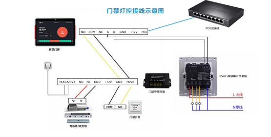 会议预约系统联动灯光门禁方案